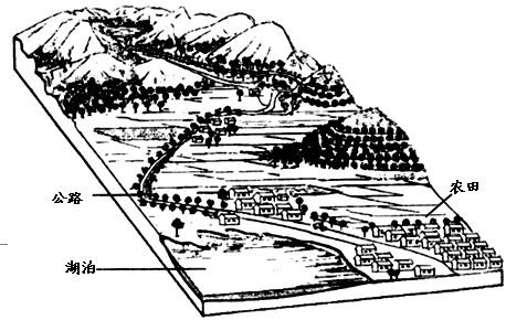 高考地理答题技巧《交通运输线路及站点的区位
