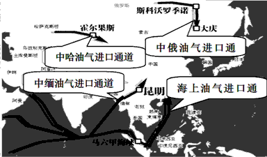 中缅原油管道和天然气管道开工建设,加之西北中哈原油管道,中亚天然气