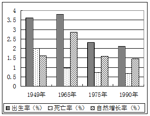 内蒙古人口统计_常用人口死亡统计指标