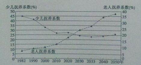 人口问题图片_中国人口增长问题