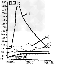 人口密度_合理的人口密度