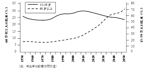 平面构成_世界人口构成