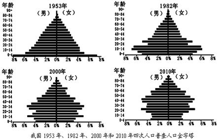 中国人口增长率变化图_解决人口自认增长率
