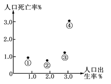 人口问题练习题_高考地理题 人口增长与人口问题 高频试题强化练习 2017年最新