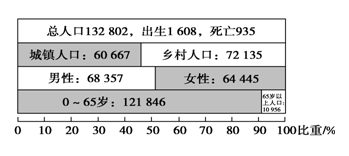 中国人口数量变化图_人口数量的变化试题