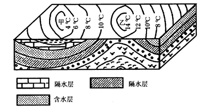 高中地理知识点大全《自然环境中的物质运动和能量》