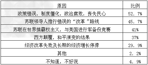 高考历史答题技巧《从赫鲁晓夫改革到戈尔巴乔