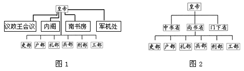 (2)图1,图3,图4所示的中央政府架构,分别是哪个皇帝当政时确立或形成