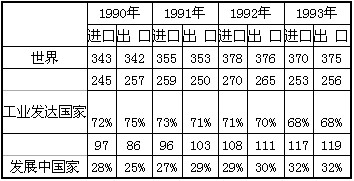 1990发展中国家经济总量排名_刘嘉玲1990绑架案图片