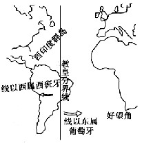 1,判断题  1494年,西班牙和葡萄牙在教皇仲裁下,划定了一条如图所示的