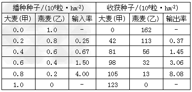 中国人口数量变化图_人口的数量变化考试题