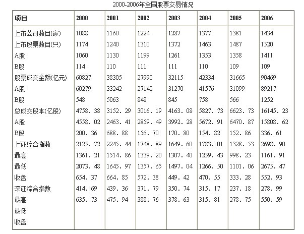 2019国民生产总值排行_2019年1 6月地区生产总值增长7.1