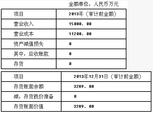 审计:审计必看题库知识点(每日一练)