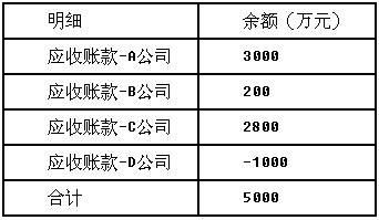 审计:审计必看题库知识点(每日一练)