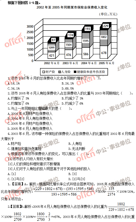 ������ҵ��λ��Ƹ