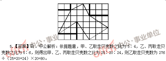 ������ҵ��λ��������