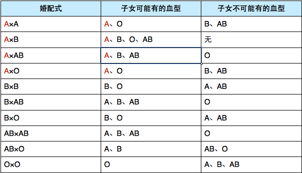 事业单位招聘考点常识判断(2016年06月23日)