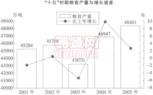 2007年吉林省公务员录用考试《行政职业能力倾向测验》试卷(乙级)第121—125题图