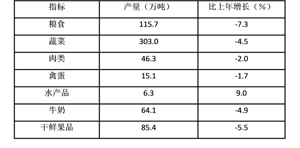 说明: http://tiku.huatu.com/cdn/images/vhuatu/tiku/7/73e9a21b77499f7a60e1efaeba68159604e57991.png