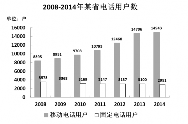 说明: http://tiku.huatu.com/cdn/images/vhuatu/tiku/a/a9012eaec76e37408d998f872f96a49d.png