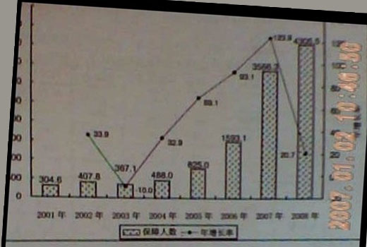 三台响石板村人口数量_成都市石板滩镇马家村