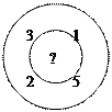 ͬԲ: 3     1
   ?
2     5
