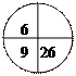 ͼ: : 6 
9 26 2222828
 28   28
9 26 2228 
9  6
