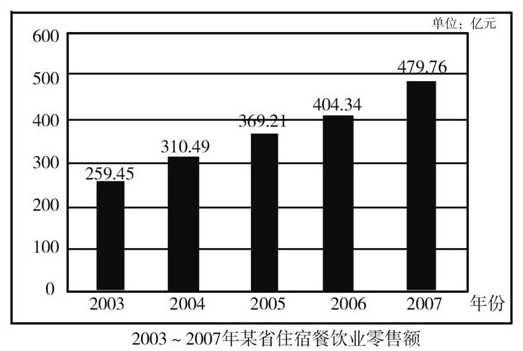 2021年 成都市经济总量达到 五年年均增(3)