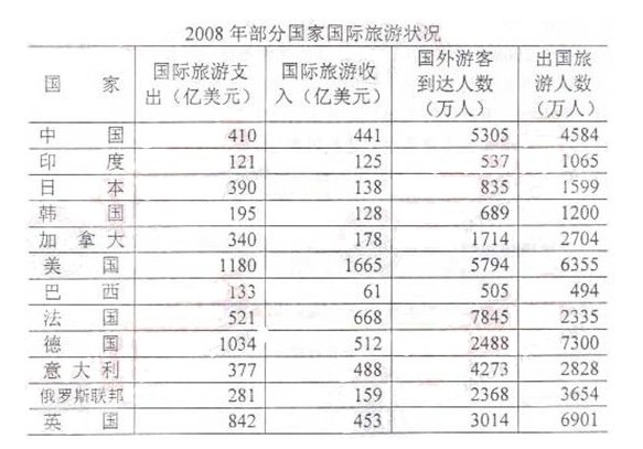 暂列金额_收入金额(3)