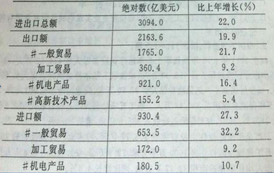 2013年浙江省公务员考试行测B卷真题及答案(