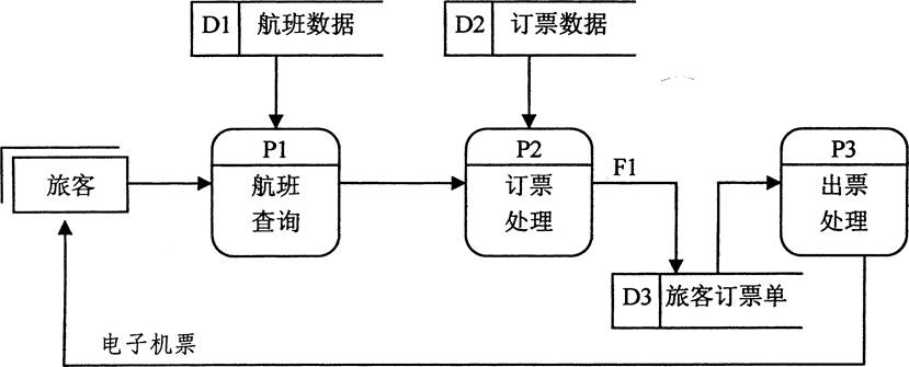 全国2013年4月自考《管理系统中计算机应用》