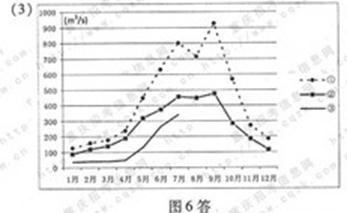 高考资源网(ks5u.com),中国最大的高考网站,您身边的高考专家。