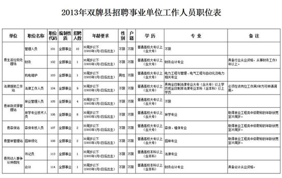 说明: http://www.sp.gov.cn/spzf/uploadfiles/201309/20130901093846487.JPG