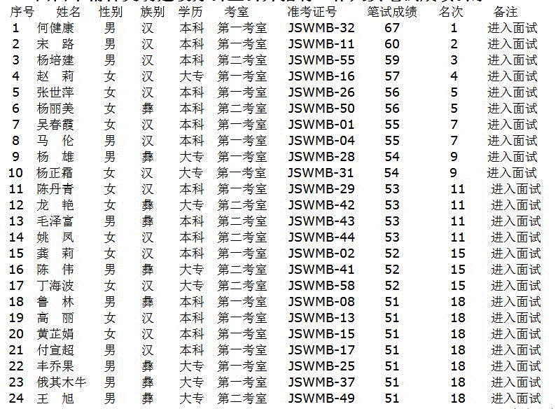2014年03月四川西昌市精神文明建设办公室招