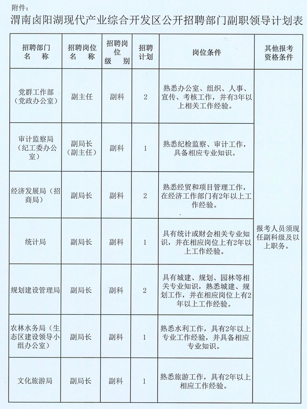 2014年04月陕西渭南卤阳湖现代产业综合开发