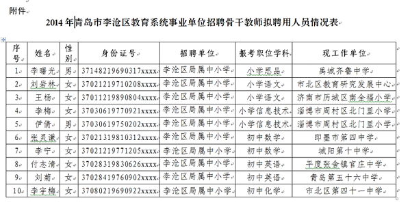 2014年10月山东青岛市李沧区教育系统事业单