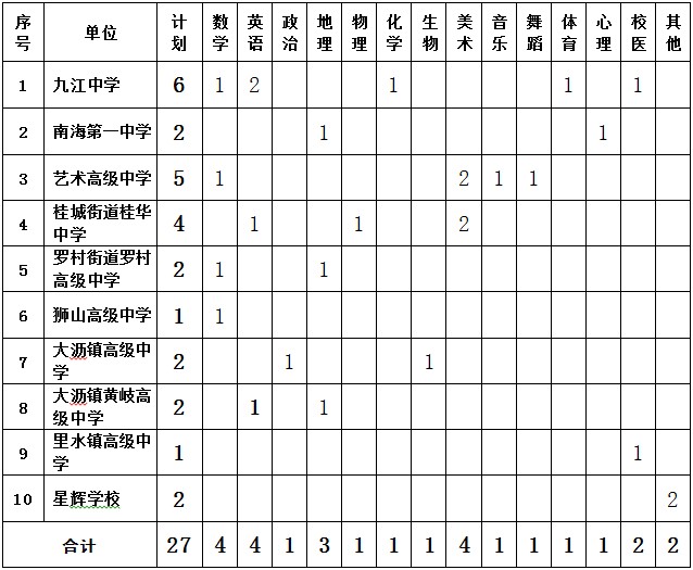 2014年01月广东省佛山市南海区教育系统招聘