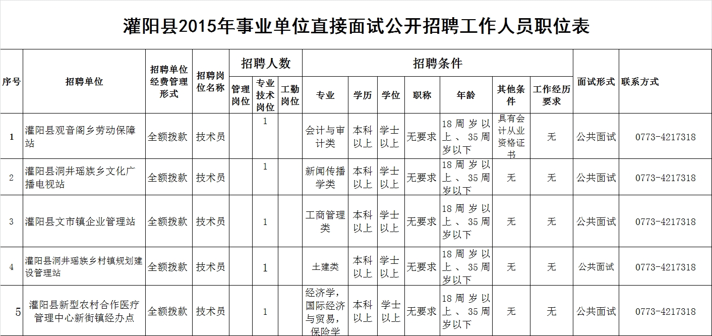 广西:2015年01月桂林灌阳县事业单位直接面试