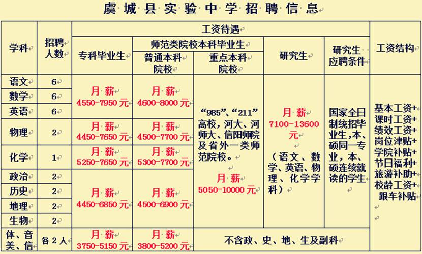 2015年01月河南虞城县春来小学、实验中学、