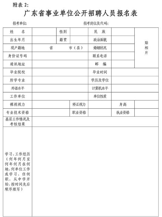 2015年03月广东龙门县人民医院招聘10人公告