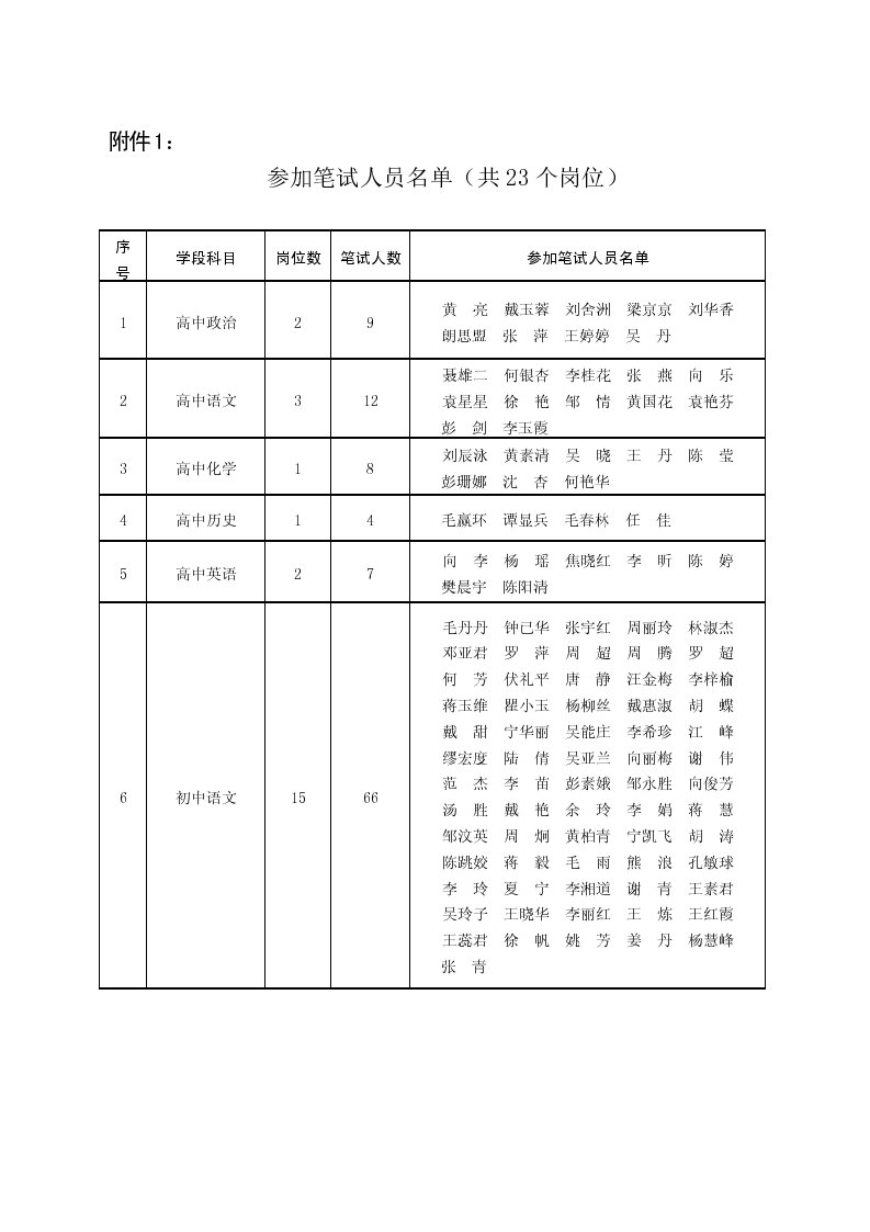 2015年04月湖南长沙县选调教师有关事项通知
