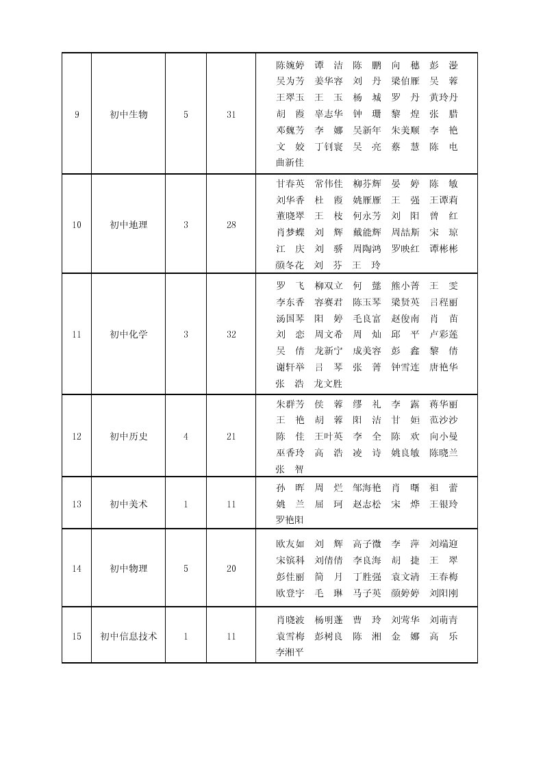 ˵: http://www.csxsrcw.com/ewebeditor/uploadfile/20150428180639765.jpg