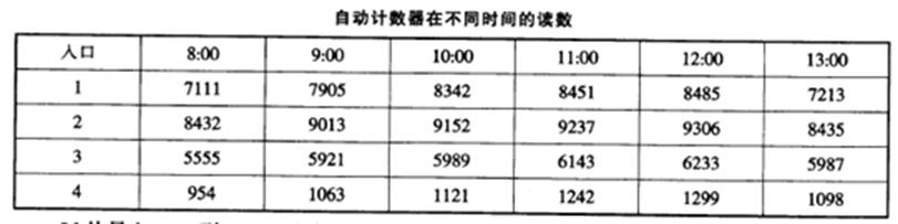 ˵: http://^www.91exam.org /source/plugin/exam/upload/1503/1503010314754988.gif