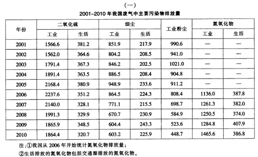 ˵: http://^www.91exam.org /source/plugin/exam/upload/1503/1503010354888784.gif