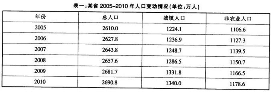 说明: http://^www.91exam.org /source/plugin/exam/upload/1503/1503021056888220.jpg