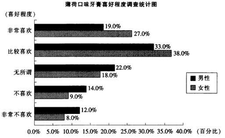 说明: http://^www.91exam.org /source/plugin/exam/upload/1503/1503021101468966.jpg