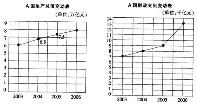 说明: http://^www.91exam.org /source/plugin/exam/upload/1503/1503020455923966.jpg