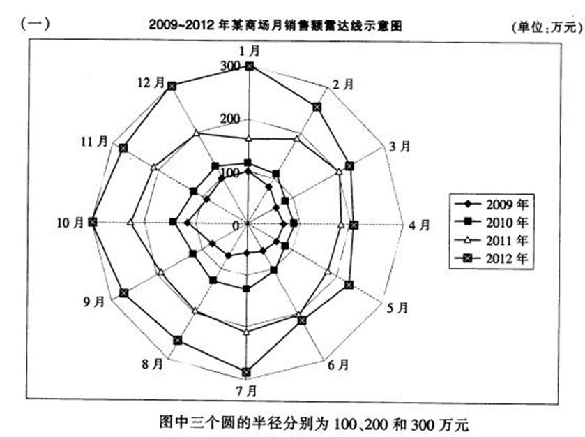 2013年8月河南省信阳市市直事业单位招聘考试