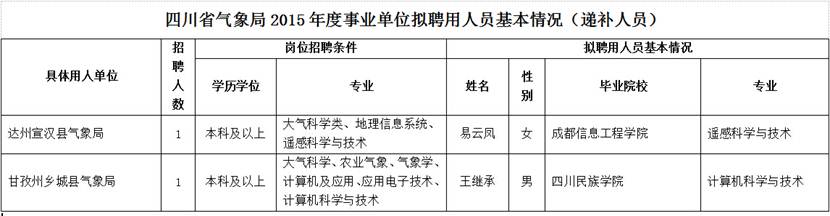 说明: http://www.scqx.net/fpx/attachs/20150522164004566502ca0356962e88.jpg