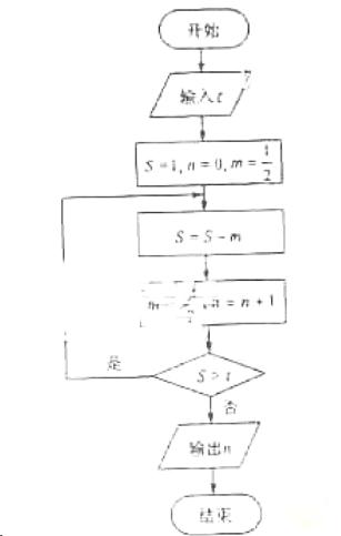 ^91考试网高考频道(www.^91exam.org/gk),国内最领先的高考网站,每天发布最有价值的高考资料,累计帮助千万考生获得成功!